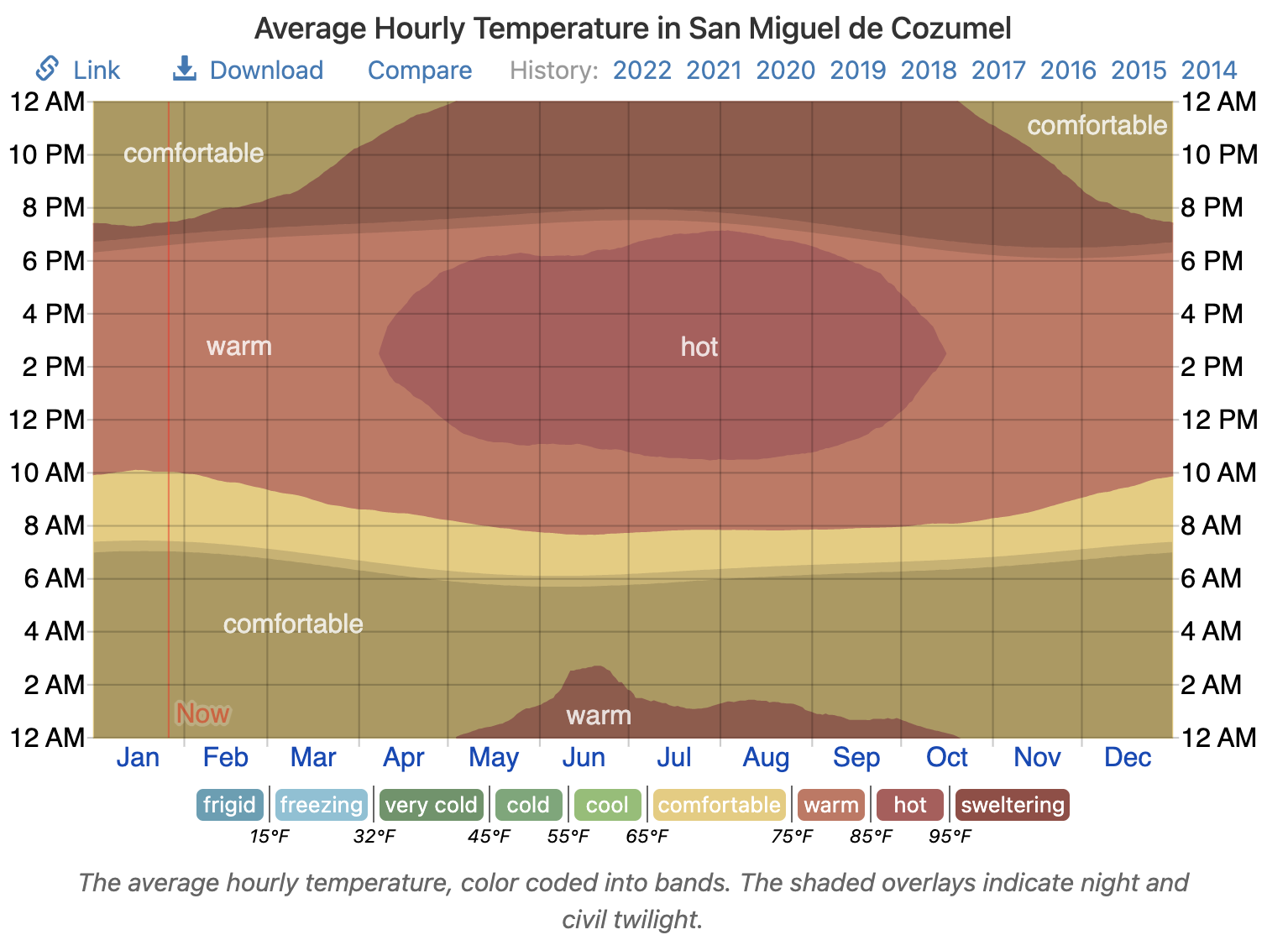 Weather in Cozumel What to Expect in Every Season Cozumel Tourbase