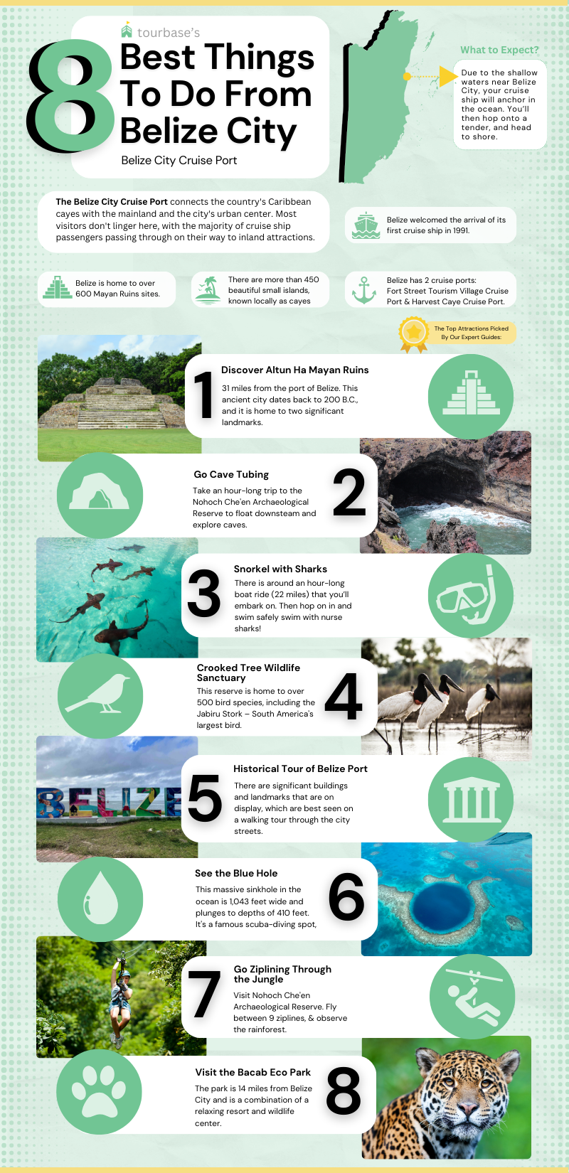 article_infographic_belize_8_best_things.png