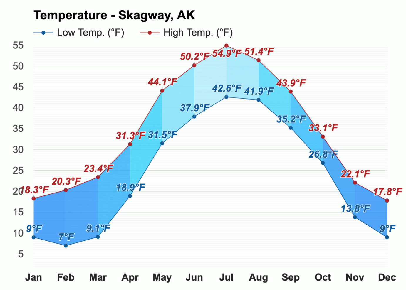 Skagway Port Guide